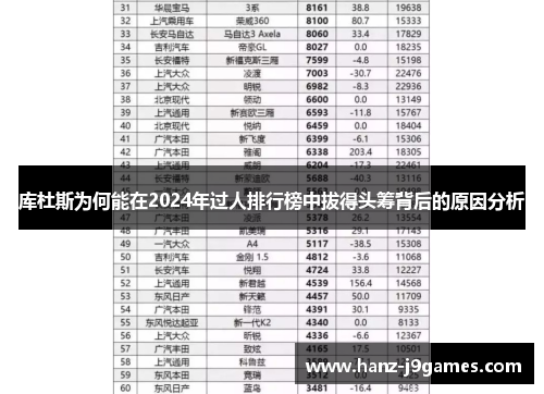 库杜斯为何能在2024年过人排行榜中拔得头筹背后的原因分析