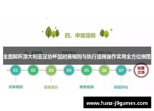 全面解析澳大利亚足协杯加时赛规则与执行流程操作实用全方位指南