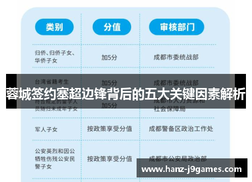 蓉城签约塞超边锋背后的五大关键因素解析