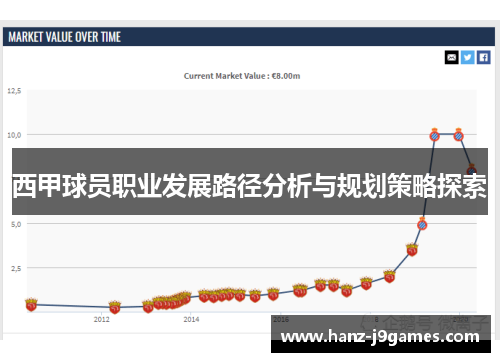 西甲球员职业发展路径分析与规划策略探索
