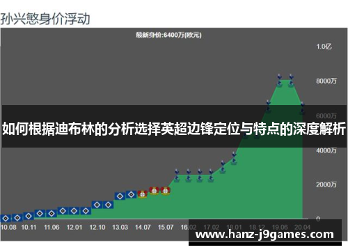 如何根据迪布林的分析选择英超边锋定位与特点的深度解析