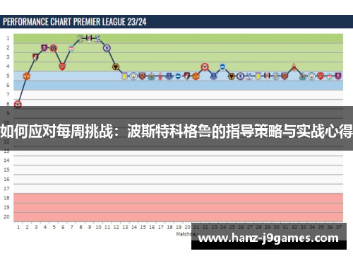 如何应对每周挑战：波斯特科格鲁的指导策略与实战心得