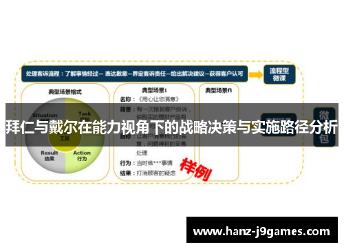 拜仁与戴尔在能力视角下的战略决策与实施路径分析