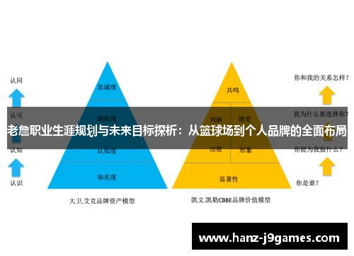 老詹职业生涯规划与未来目标探析：从篮球场到个人品牌的全面布局